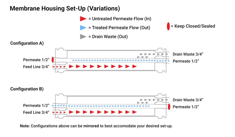 Max Water ULP-4040 Reverse Osmosis 4" x 40" RO Membrane, 2600 GPD | ULP 4040 For Water Purification Desalination Commercial, Industrial, Agricultural | Compatible with Dow Filmtec AG4040FF, TW30-4040 - Image 4